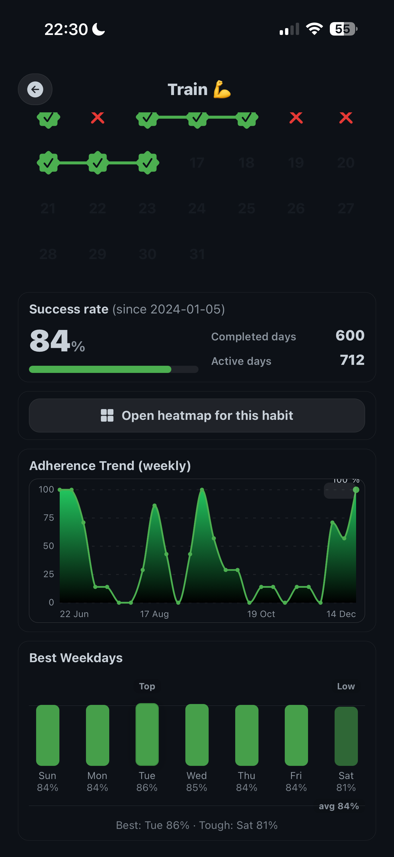 Habitao per-habit monthly progress and lifetime stats