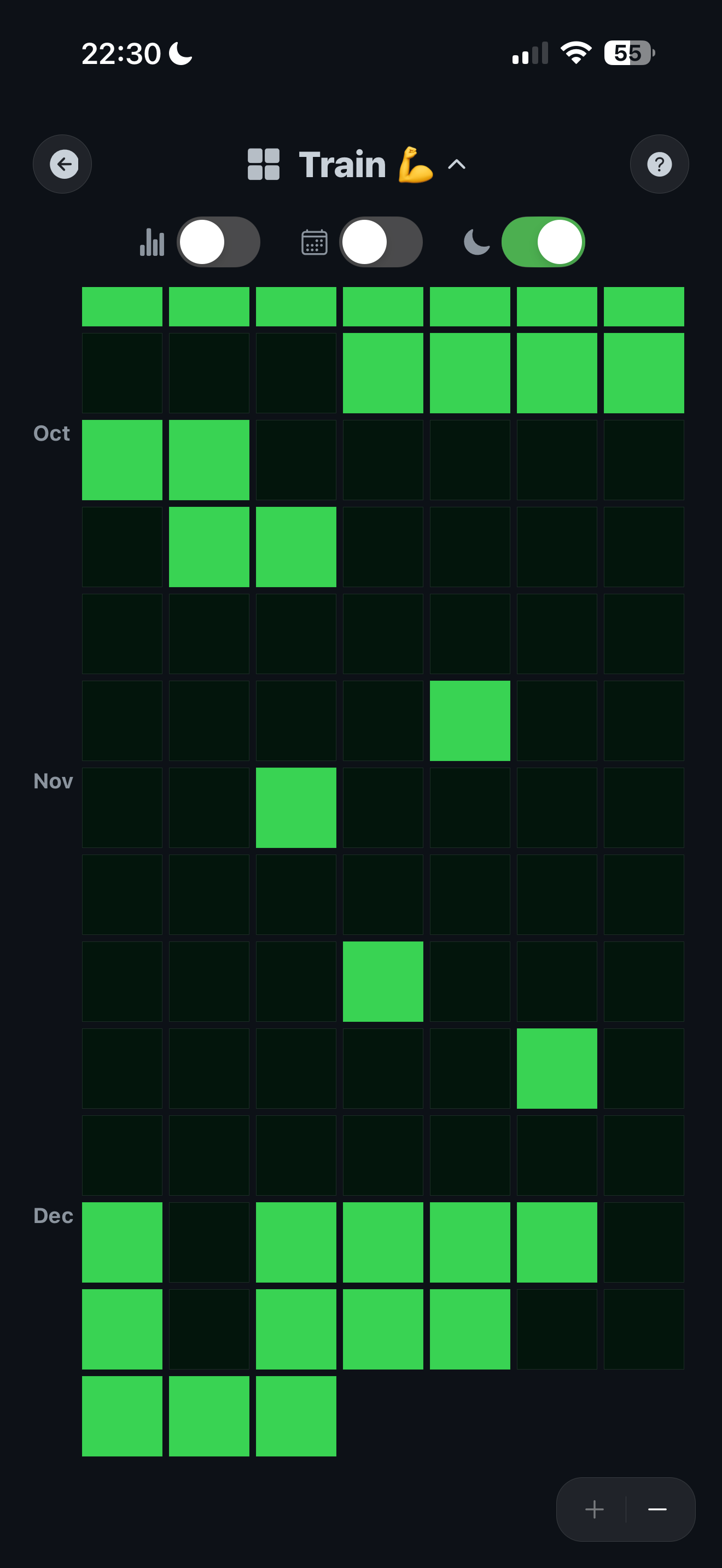 Habitao per-habit yearly heatmap view